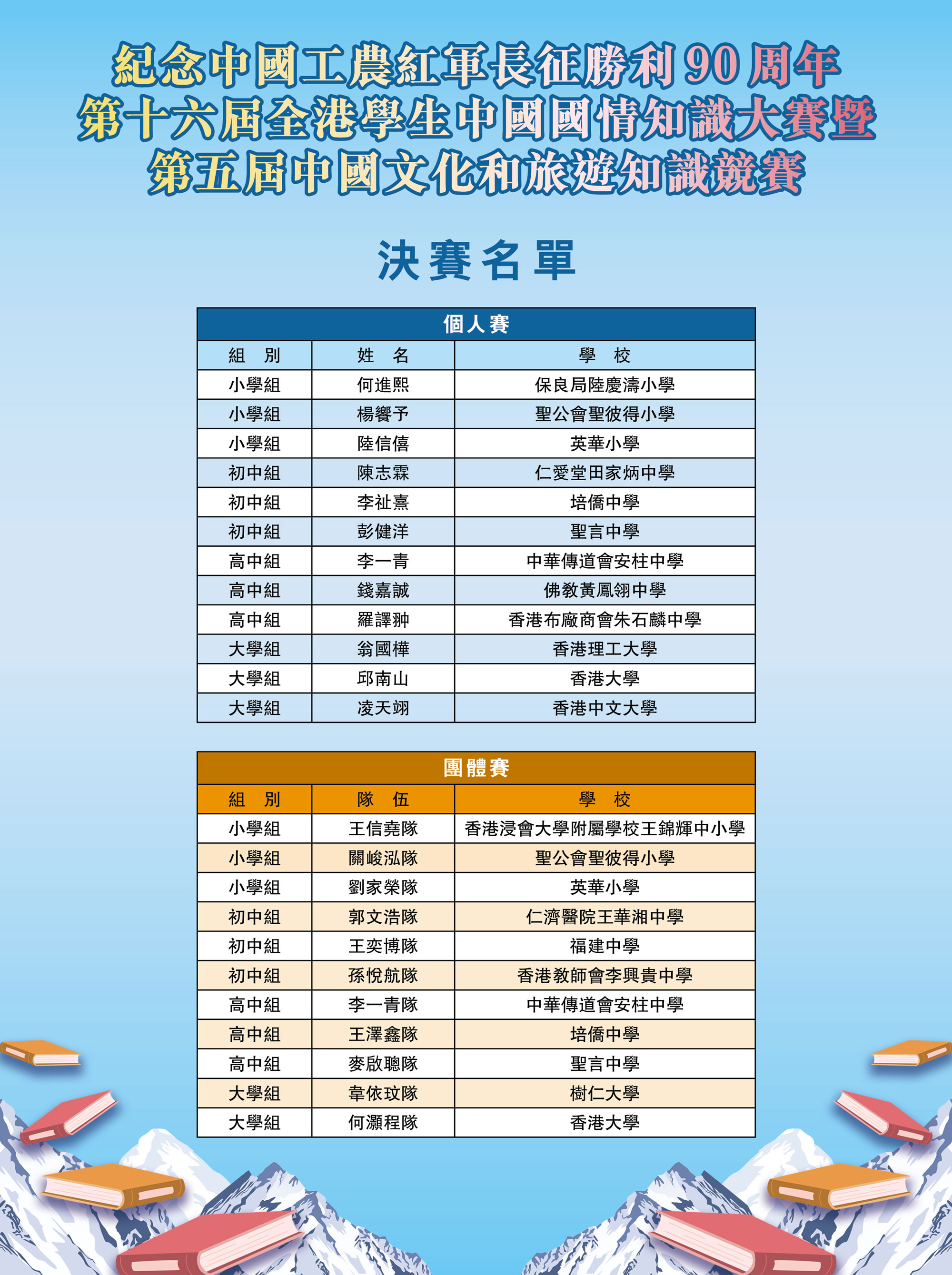 決賽名單